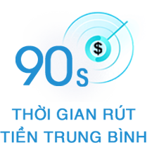 Average withdrawal time